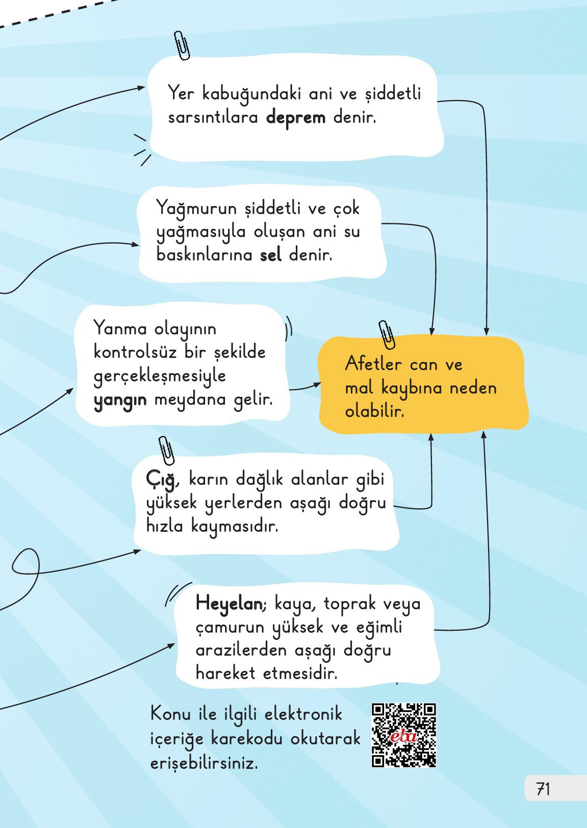 1. Sınıf Meb Yayınları 2. Kitap Hayat Bilgisi Ders Kitabı Sayfa 71 Cevapları 1. Sınıf Meb Yayınları 2. Kitap Hayat Bilgisi Ders Kitabı Sayfa 71 Cevapları