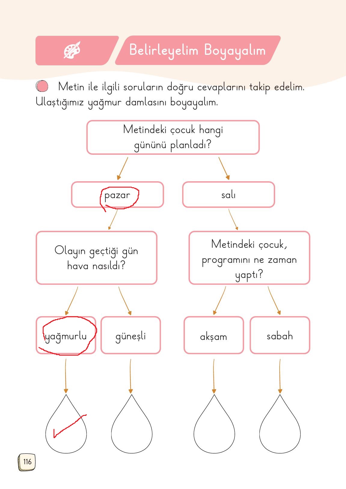1. Sınıf Meb Yayınları 2. Kitap Türkçe Ders Kitabı Sayfa 116 Cevapları 1. Sınıf Meb Yayınları 2. Kitap Türkçe Ders Kitabı Sayfa 116 Cevapları