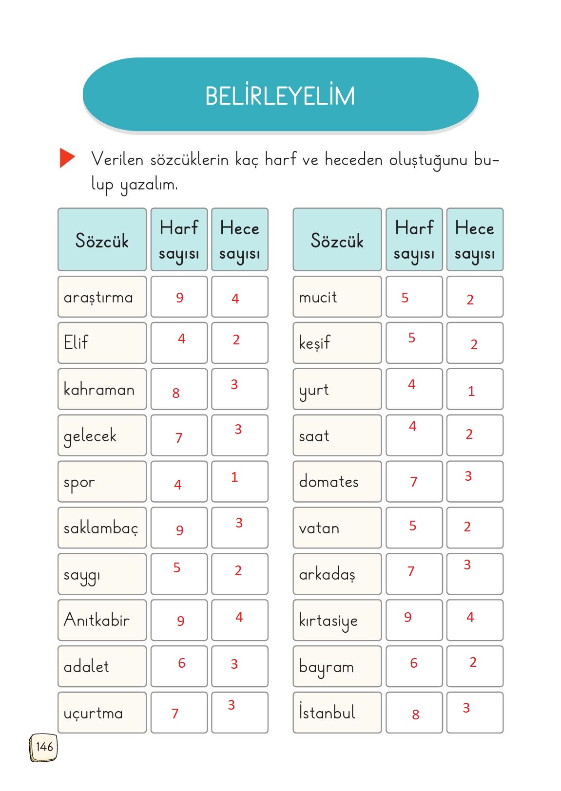 1. Sınıf Meb Yayınları 2. Kitap Türkçe Ders Kitabı Sayfa 146 Cevapları