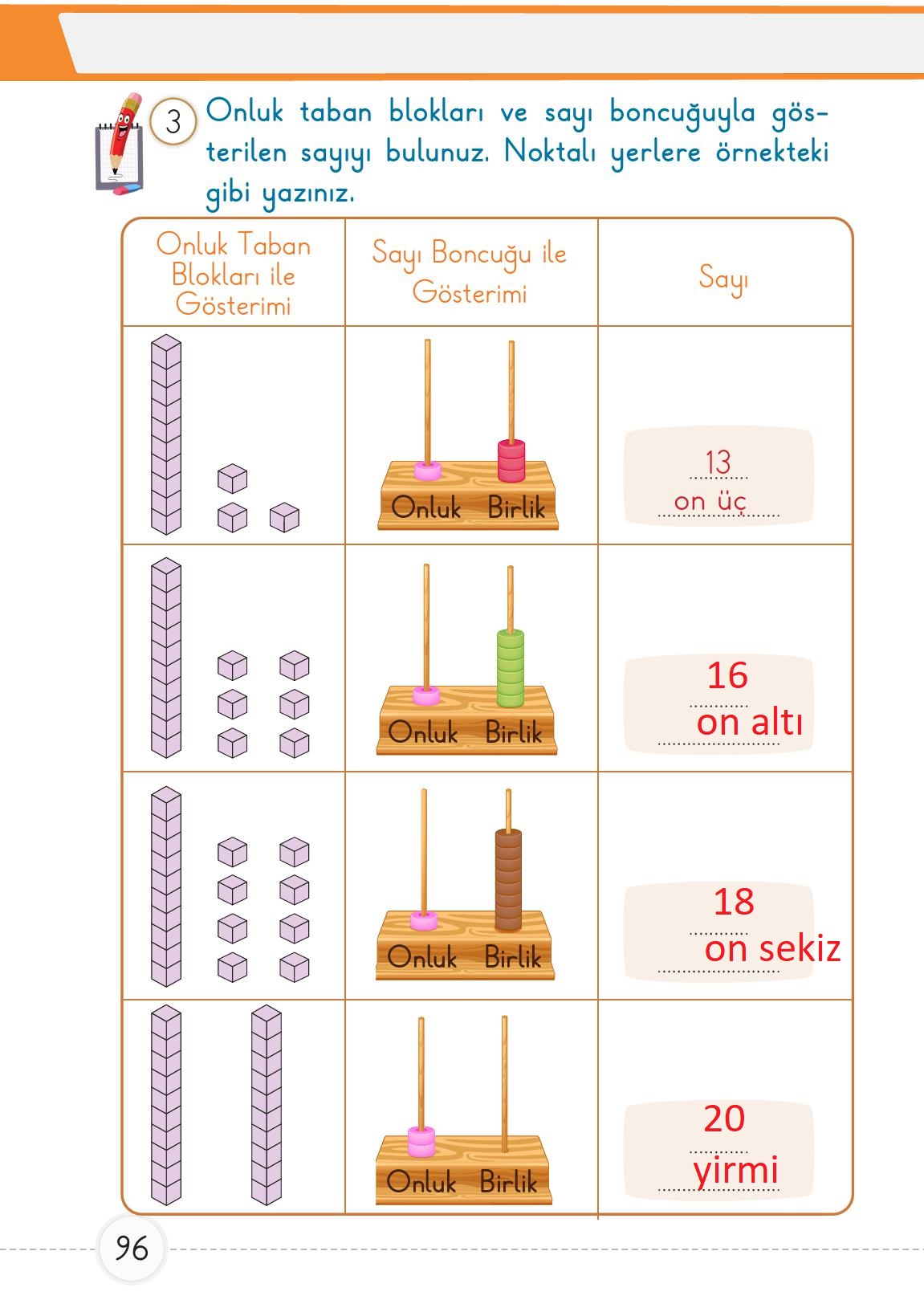 1. Sınıf Meb Yayınları Matematik Ders Kitabı Sayfa 96 Cevapları