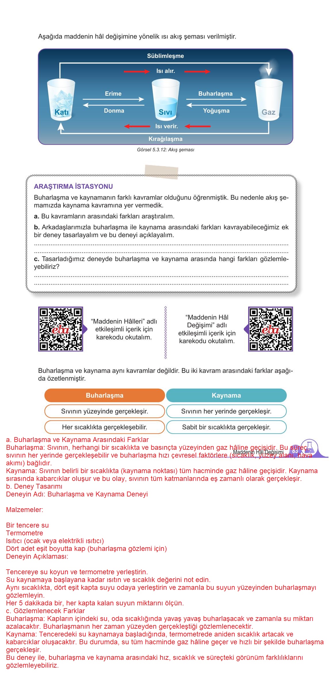 5. Sınıf Meb Yayınları 2. Kitap Fen Bilimleri Ders Kitabı Sayfa 83 Cevapları