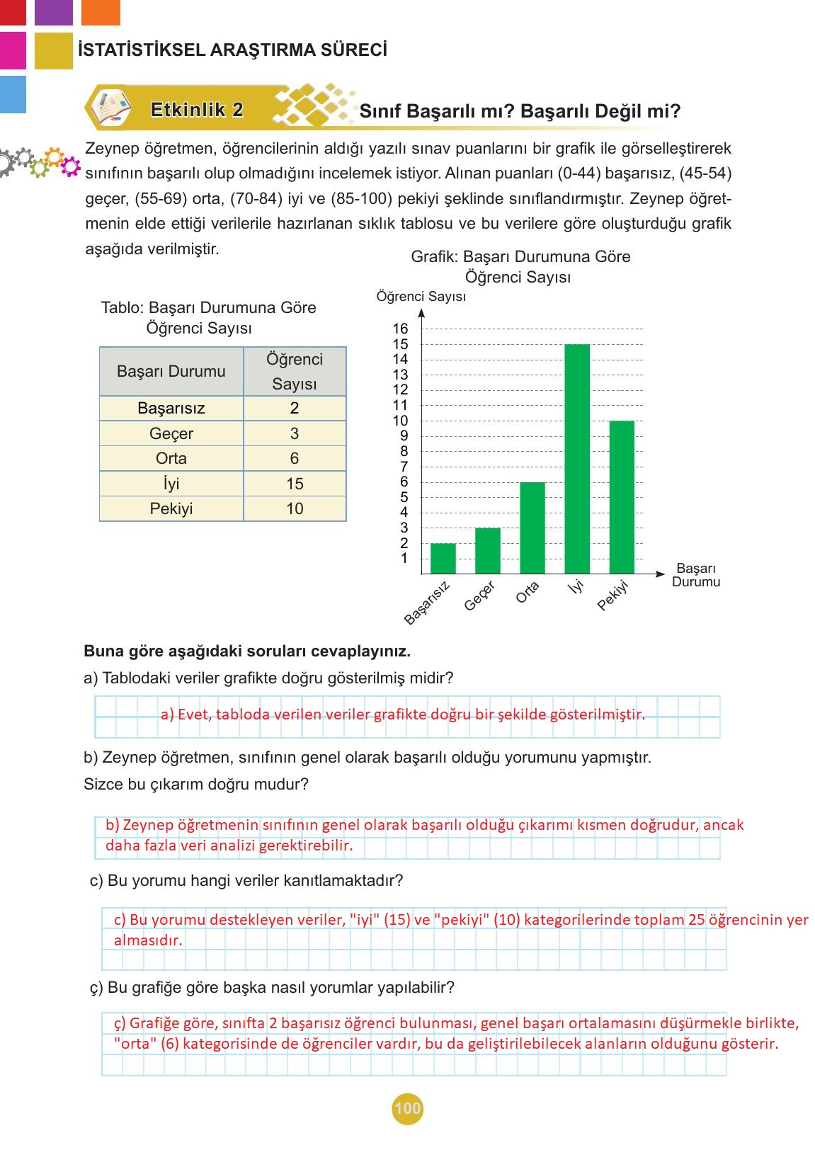 5. Sınıf Meb Yayınları 2. Kitap Matematik Ders Kitabı Sayfa 100 Cevapları