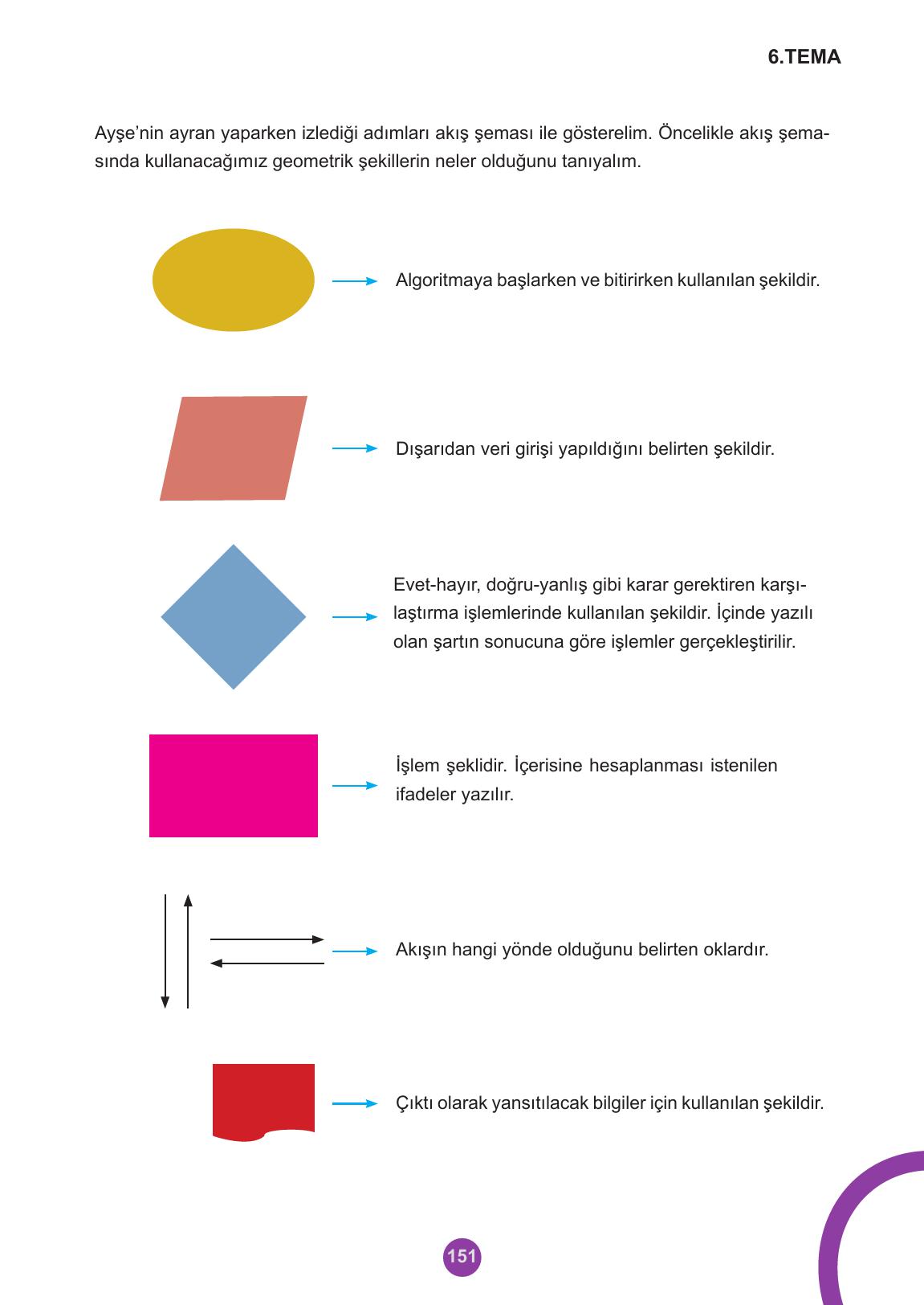 5. Sınıf Meb Yayınları 2. Kitap Matematik Ders Kitabı Sayfa 151 Cevapları