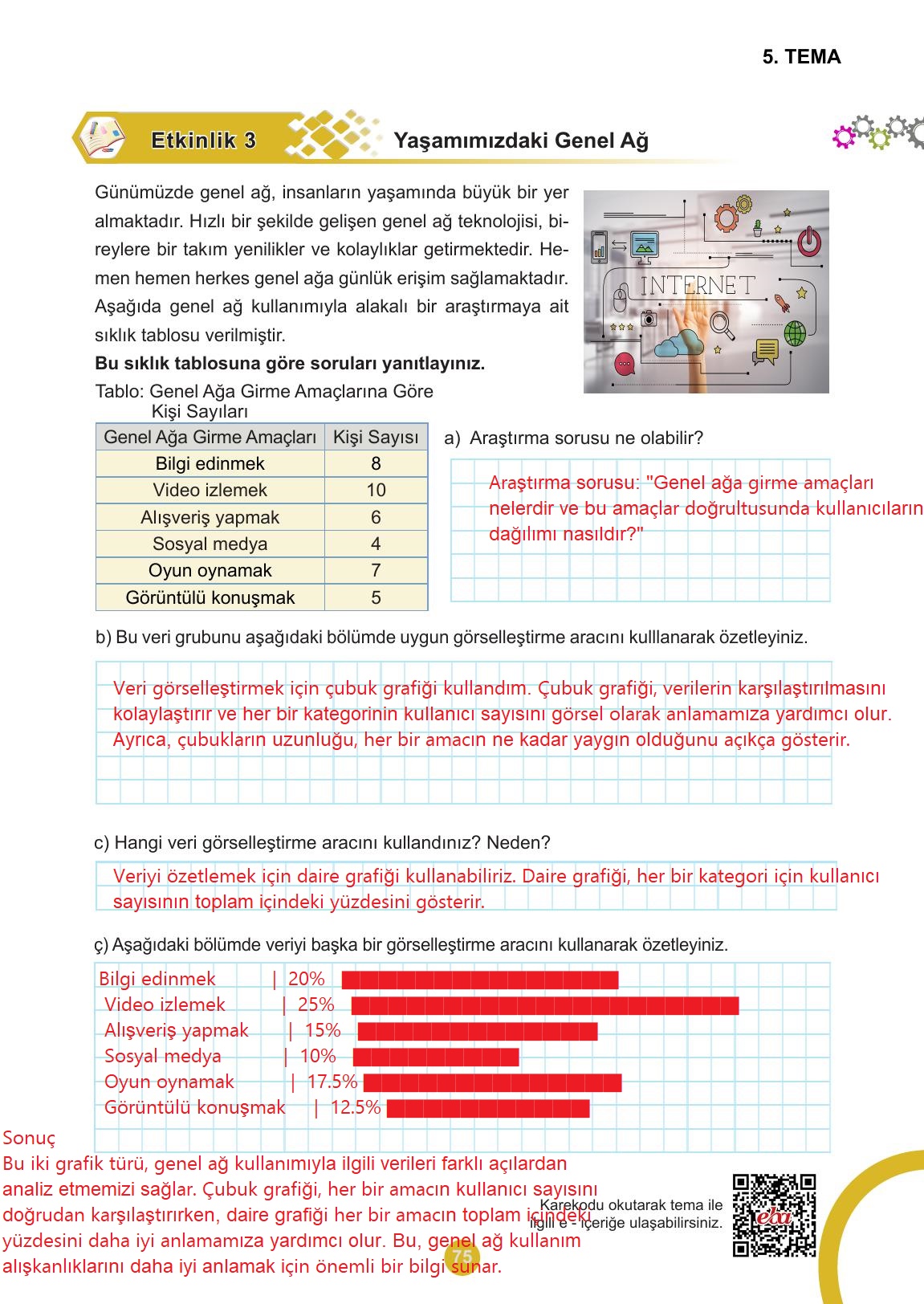 5. Sınıf Meb Yayınları 2. Kitap Matematik Ders Kitabı Sayfa 75 Cevapları