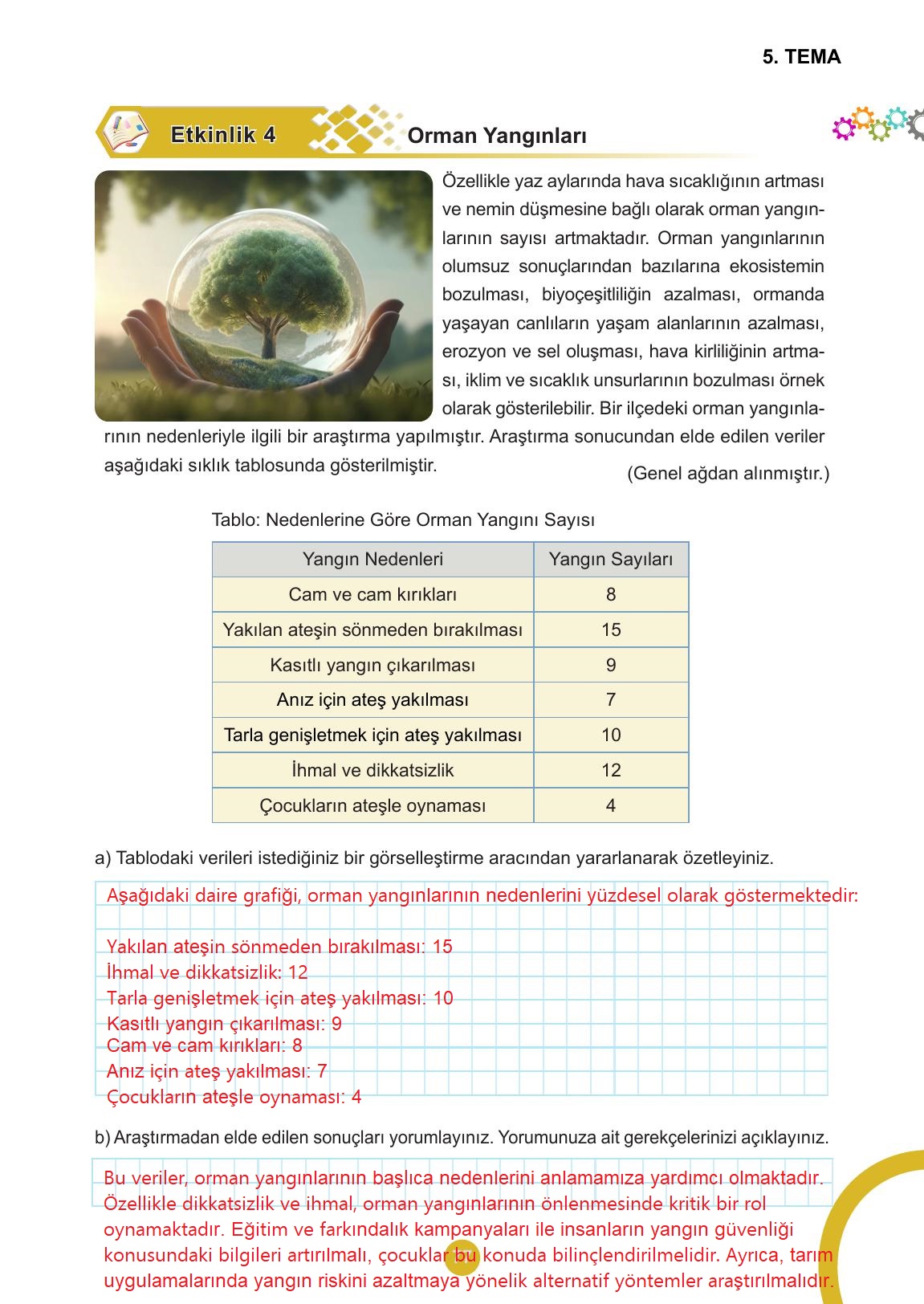 5. Sınıf Meb Yayınları 2. Kitap Matematik Ders Kitabı Sayfa 77 Cevapları