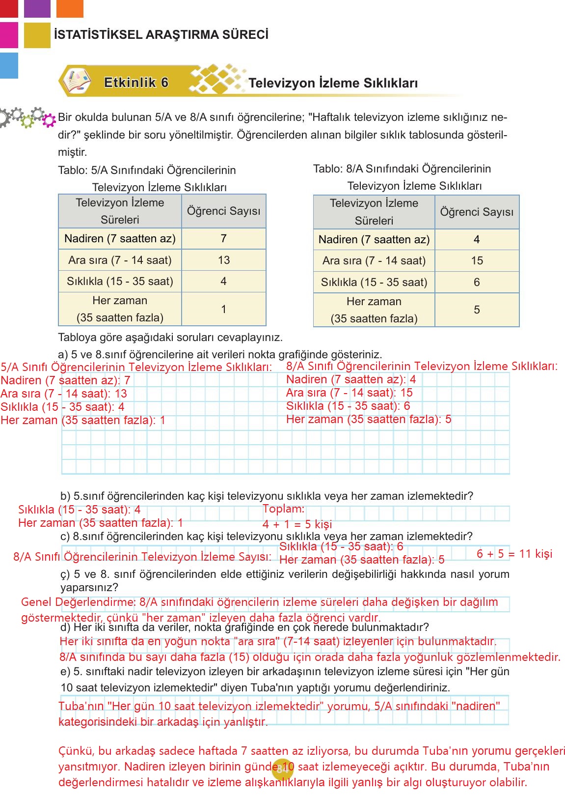 5. Sınıf Meb Yayınları 2. Kitap Matematik Ders Kitabı Sayfa 84 Cevapları