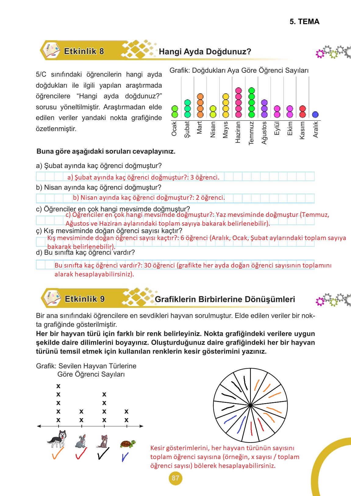 5. Sınıf Meb Yayınları 2. Kitap Matematik Ders Kitabı Sayfa 87 Cevapları