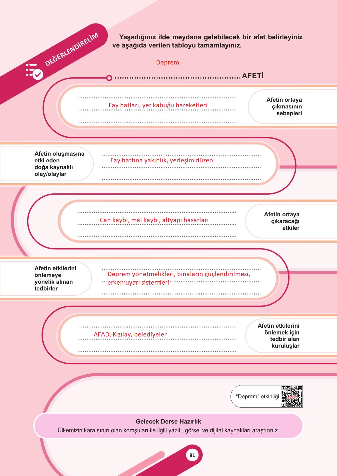 5. Sınıf Meb Yayınları Sosyal Bilgiler Ders Kitabı Sayfa 81 Cevapları 5. Sınıf Meb Yayınları Sosyal Bilgiler Ders Kitabı Sayfa 81 Cevapları