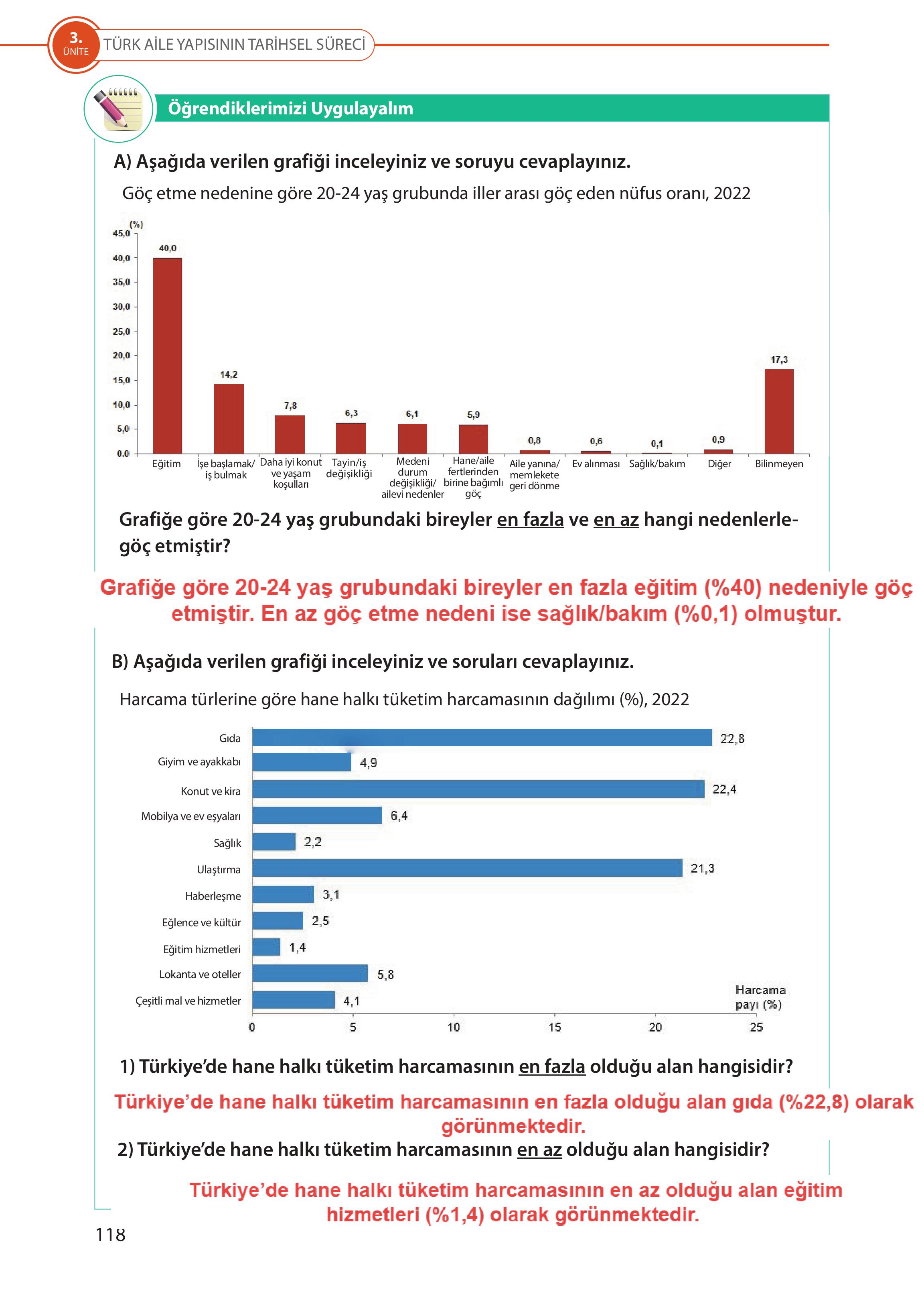 5. Sınıf Meb Yayınları Türk Sosyal Hayatında Aile Ders Kitabı Sayfa 118 Cevapları 5. Sınıf Meb Yayınları Türk Sosyal Hayatında Aile Ders Kitabı Sayfa 118 Cevapları