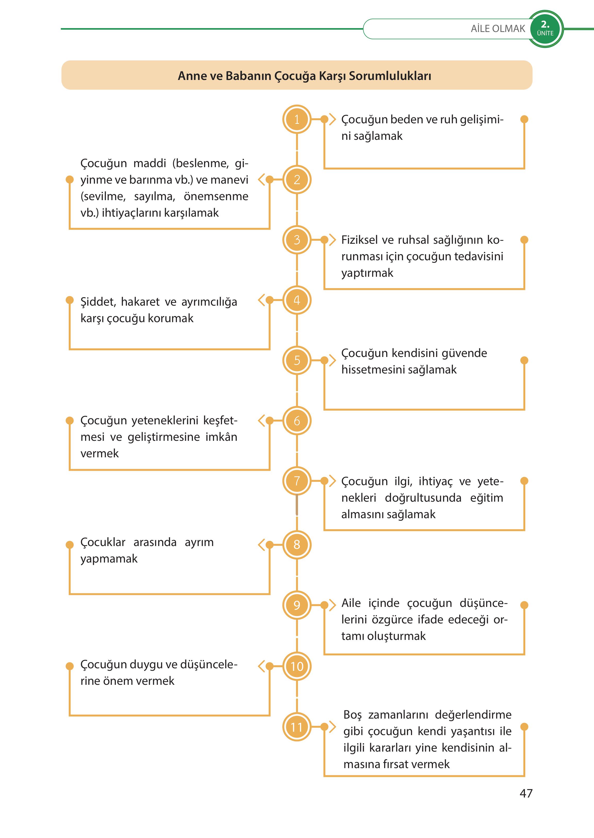 5. Sınıf Meb Yayınları Türk Sosyal Hayatında Aile Ders Kitabı Sayfa 47 Cevapları