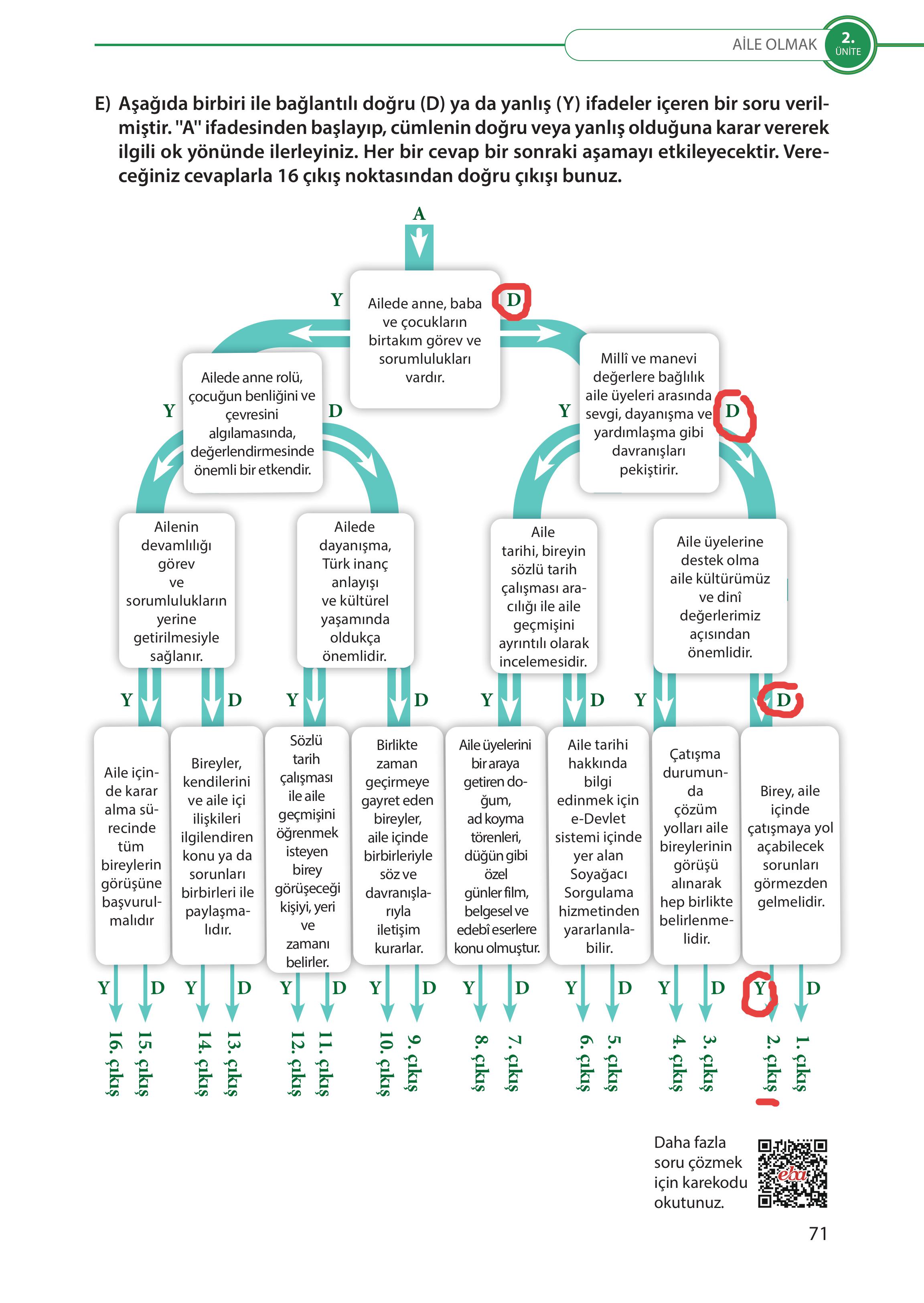 5. Sınıf Meb Yayınları Türk Sosyal Hayatında Aile Ders Kitabı Sayfa 71 Cevapları