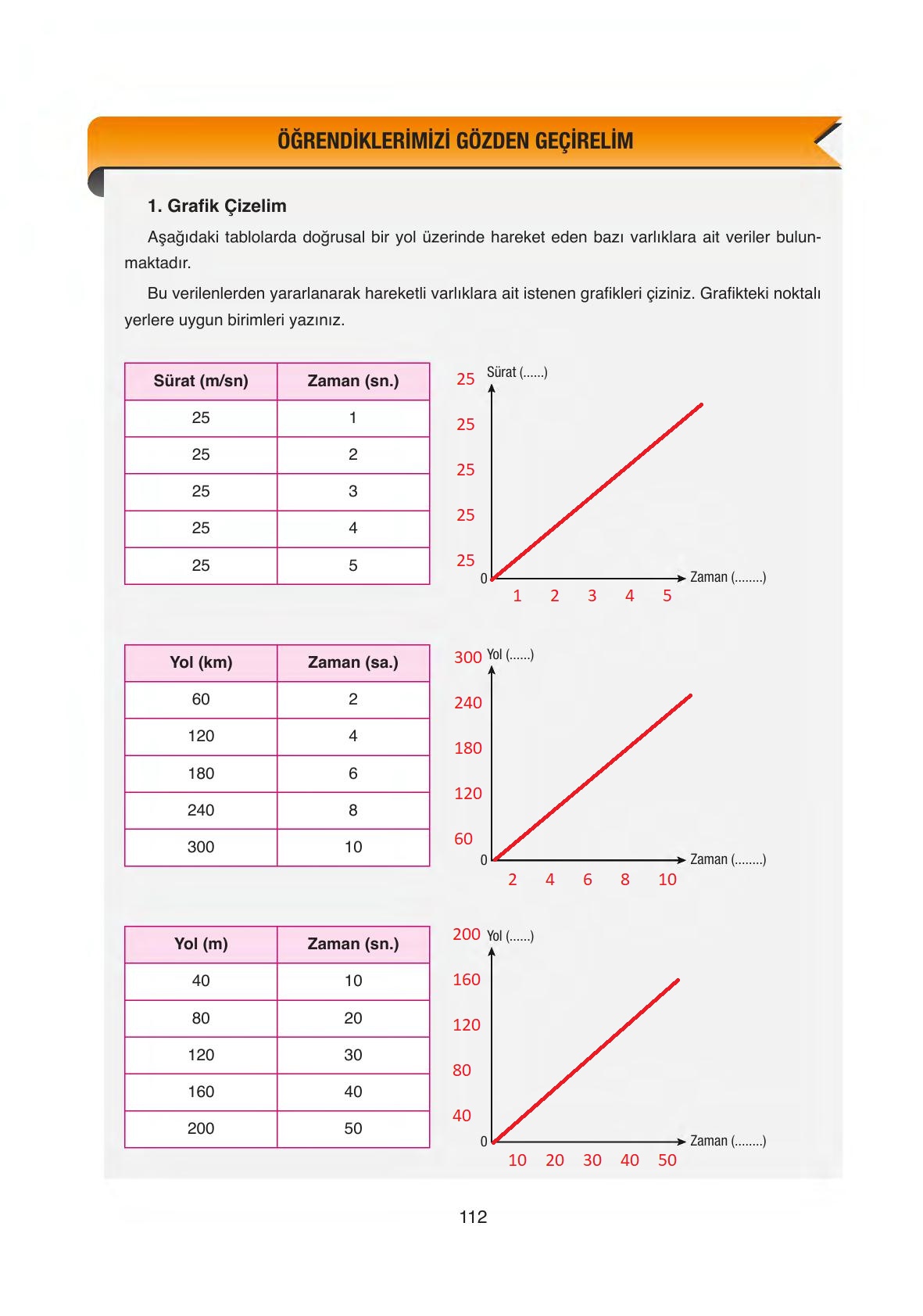 6. Sınıf Gün Yayıncılık Fen Bilimleri Ders Kitabı Sayfa 112 Cevapları