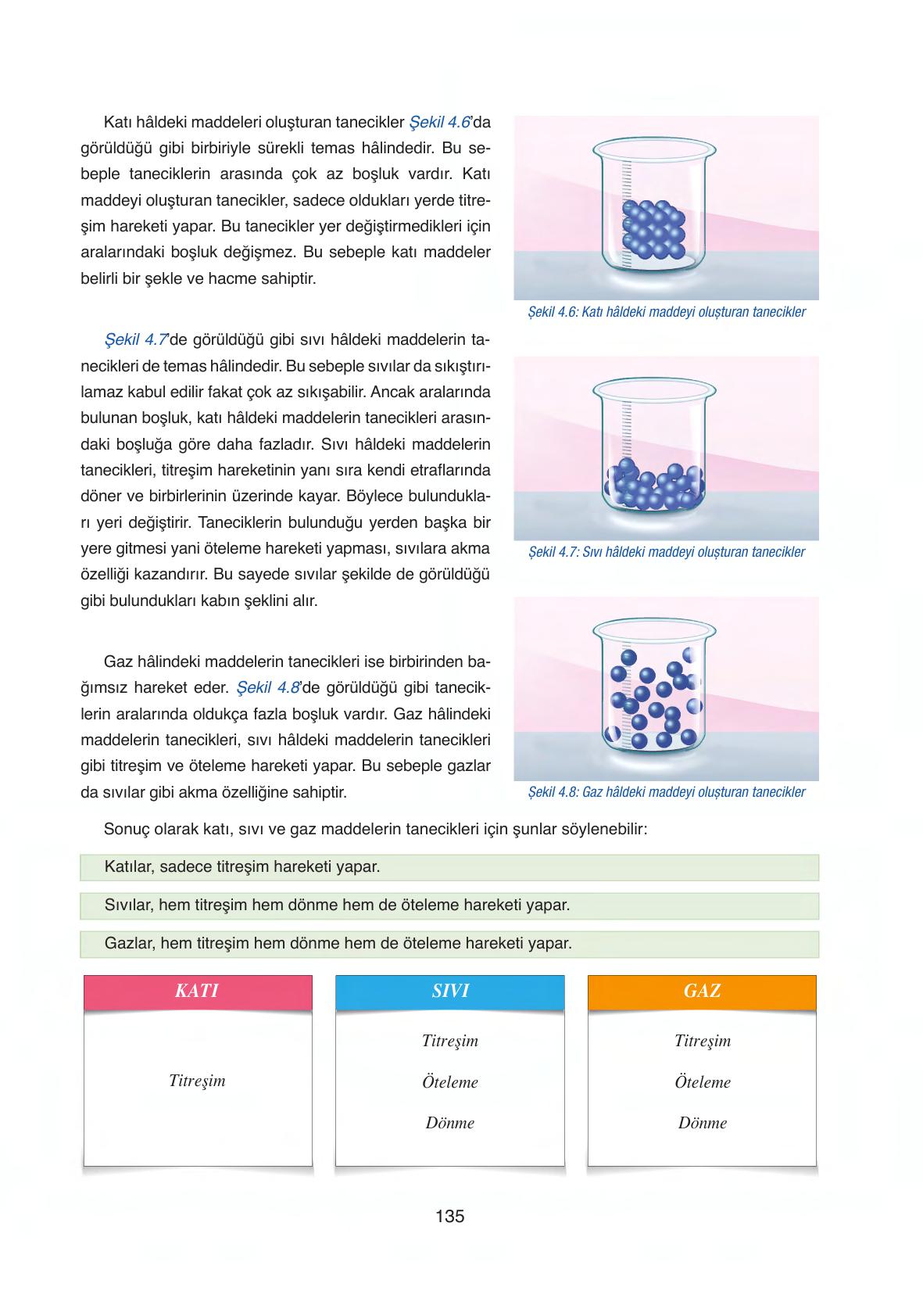 6. Sınıf Gün Yayıncılık Fen Bilimleri Ders Kitabı Sayfa 135 Cevapları