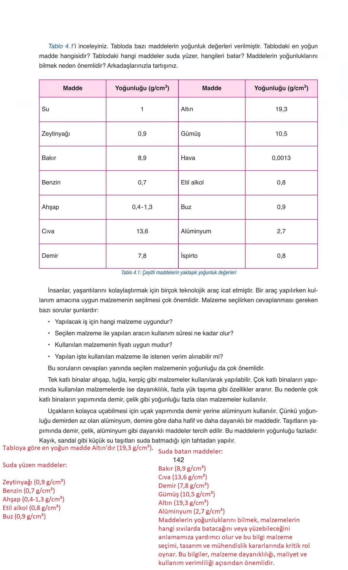 6. Sınıf Gün Yayıncılık Fen Bilimleri Ders Kitabı Sayfa 142 Cevapları