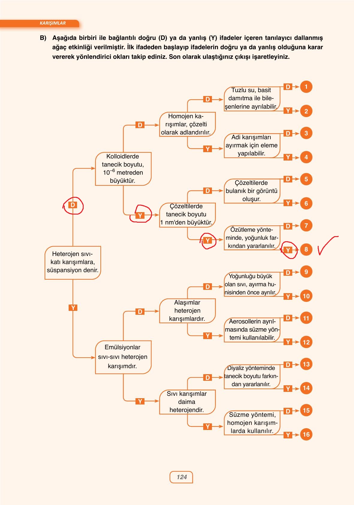 10. Sınıf Ata Yayınları Kimya Ders Kitabı Sayfa 124 Cevapları