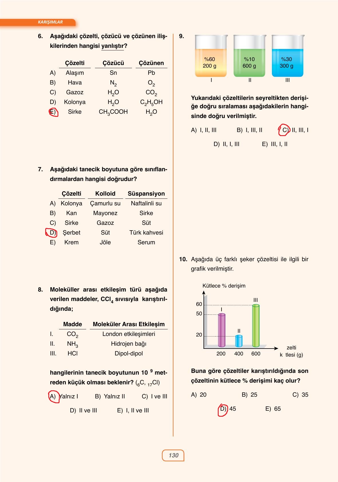10. Sınıf Ata Yayınları Kimya Ders Kitabı Sayfa 130 Cevapları