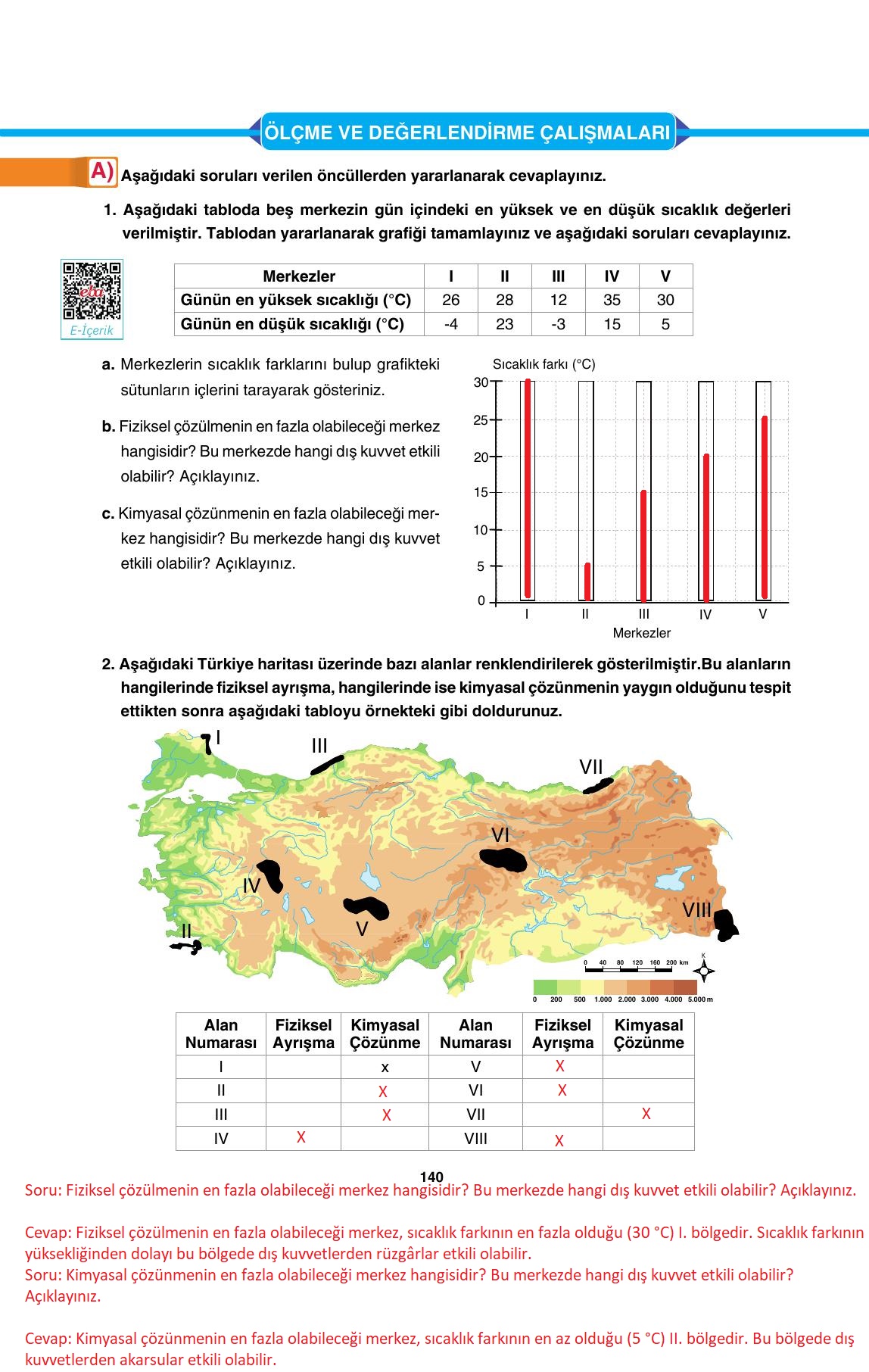 10. Sınıf Tutku Yayıncılık Coğrafya Ders Kitabı Sayfa 140 Cevapları 10. Sınıf Tutku Yayıncılık Coğrafya Ders Kitabı Sayfa 140 Cevapları