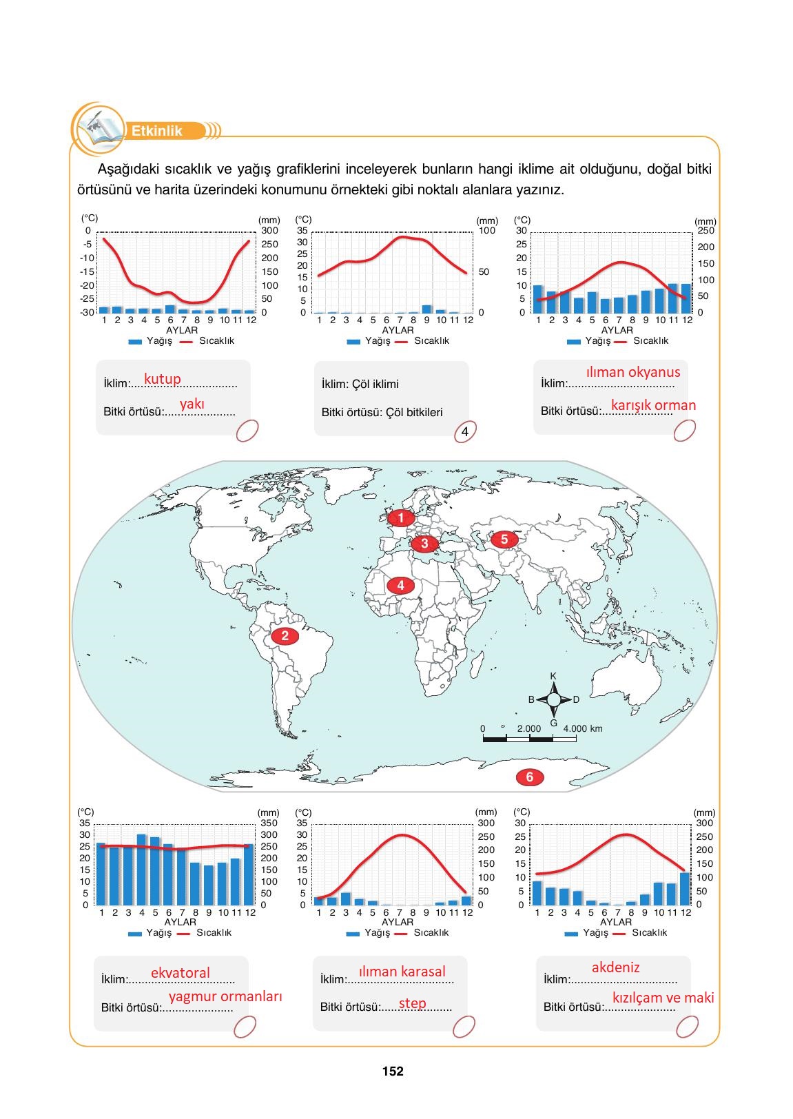 10. Sınıf Tutku Yayıncılık Coğrafya Ders Kitabı Sayfa 152 Cevapları 10. Sınıf Tutku Yayıncılık Coğrafya Ders Kitabı Sayfa 152 Cevapları