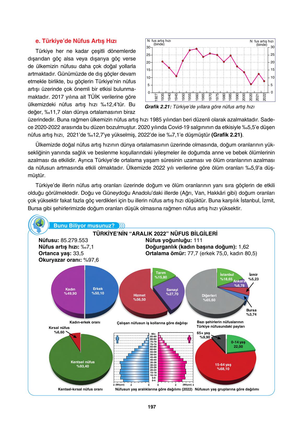 10. Sınıf Tutku Yayıncılık Coğrafya Ders Kitabı Sayfa 197 Cevapları