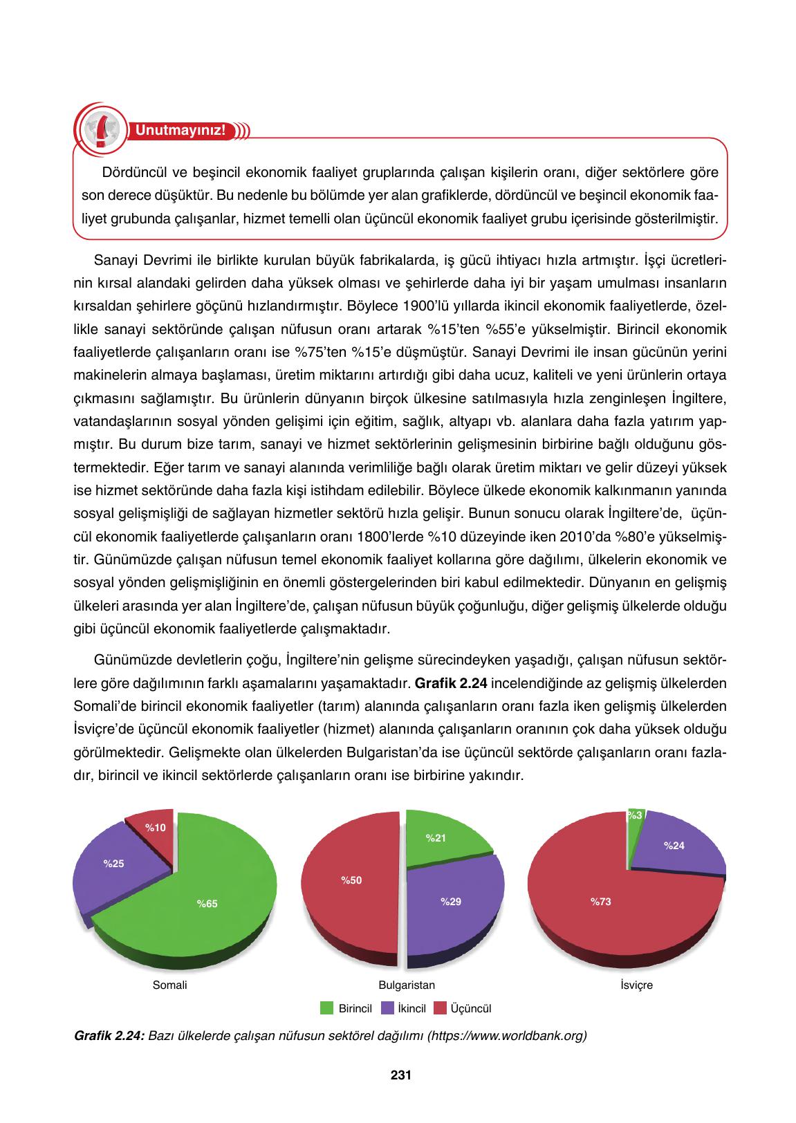10. Sınıf Tutku Yayıncılık Coğrafya Ders Kitabı Sayfa 231 Cevapları 10. Sınıf Tutku Yayıncılık Coğrafya Ders Kitabı Sayfa 231 Cevapları