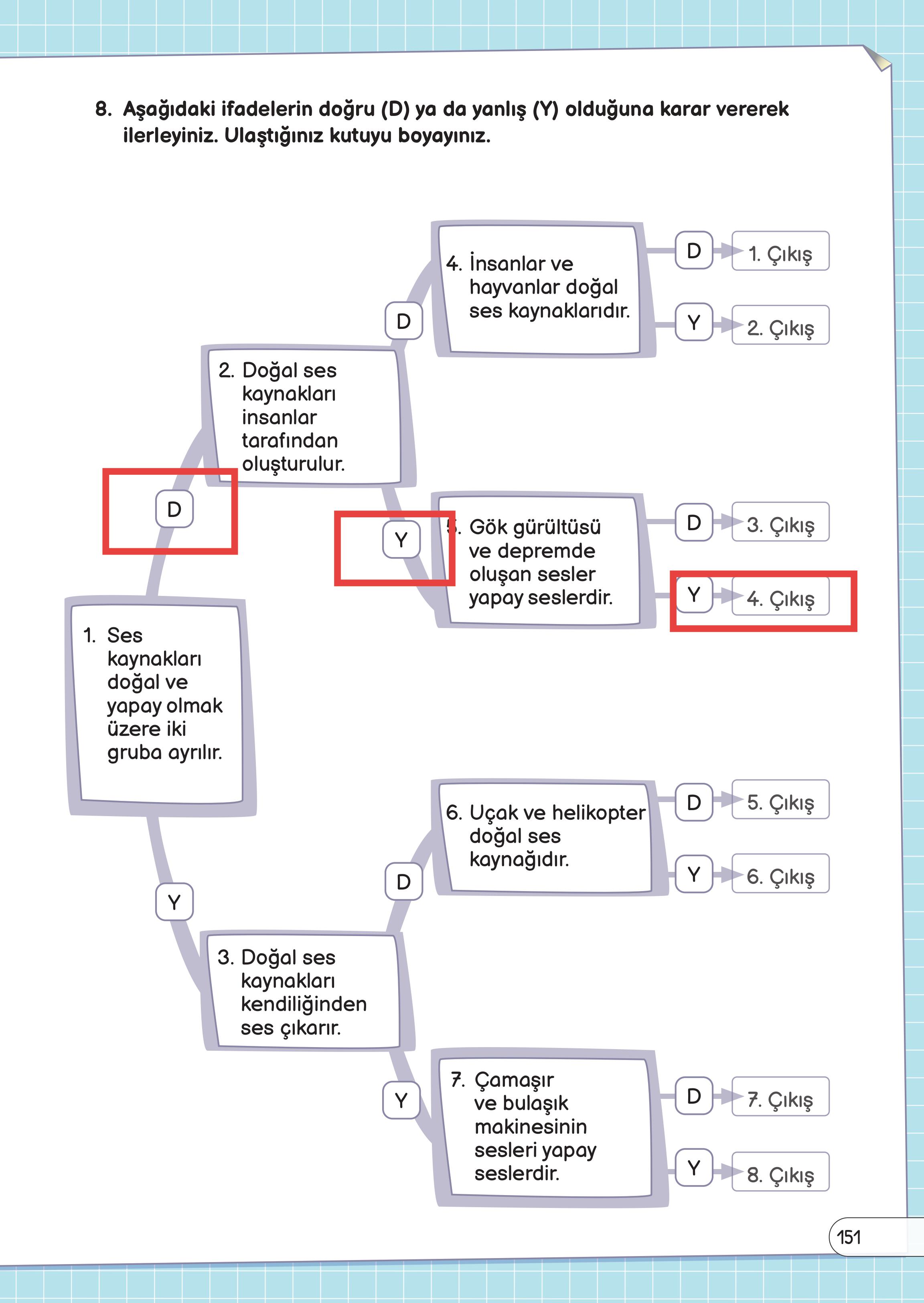 3. Sınıf Meb Yayınları Fen Bilimleri Ders Kitabı Sayfa 151 Cevapları