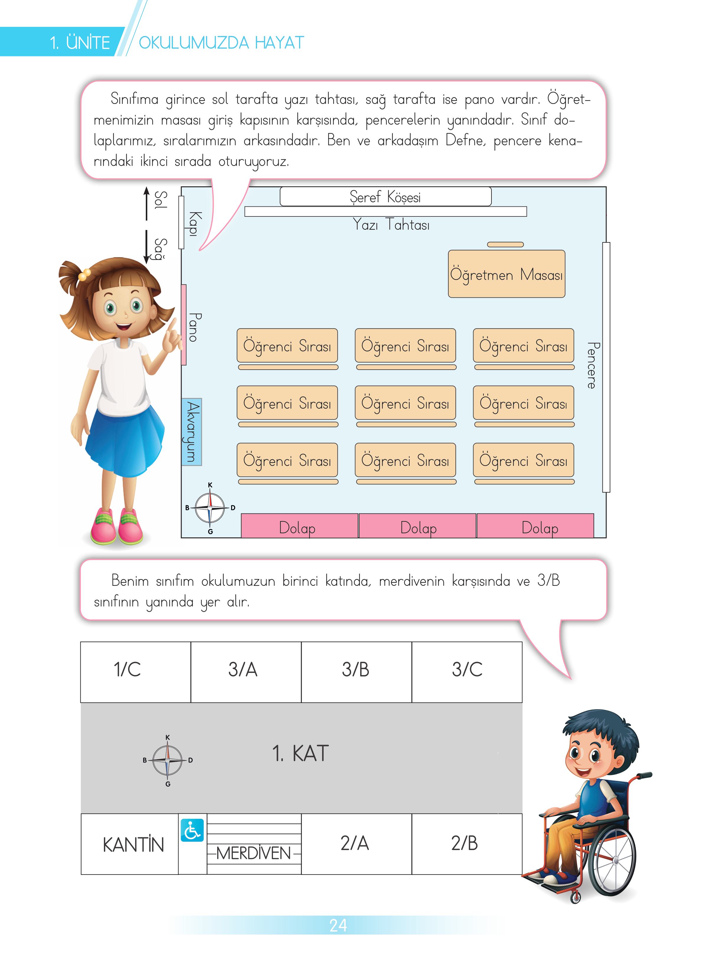 3. Sınıf Meb Yayınları Hayat Bilgisi Ders Kitabı Sayfa 24 Cevapları