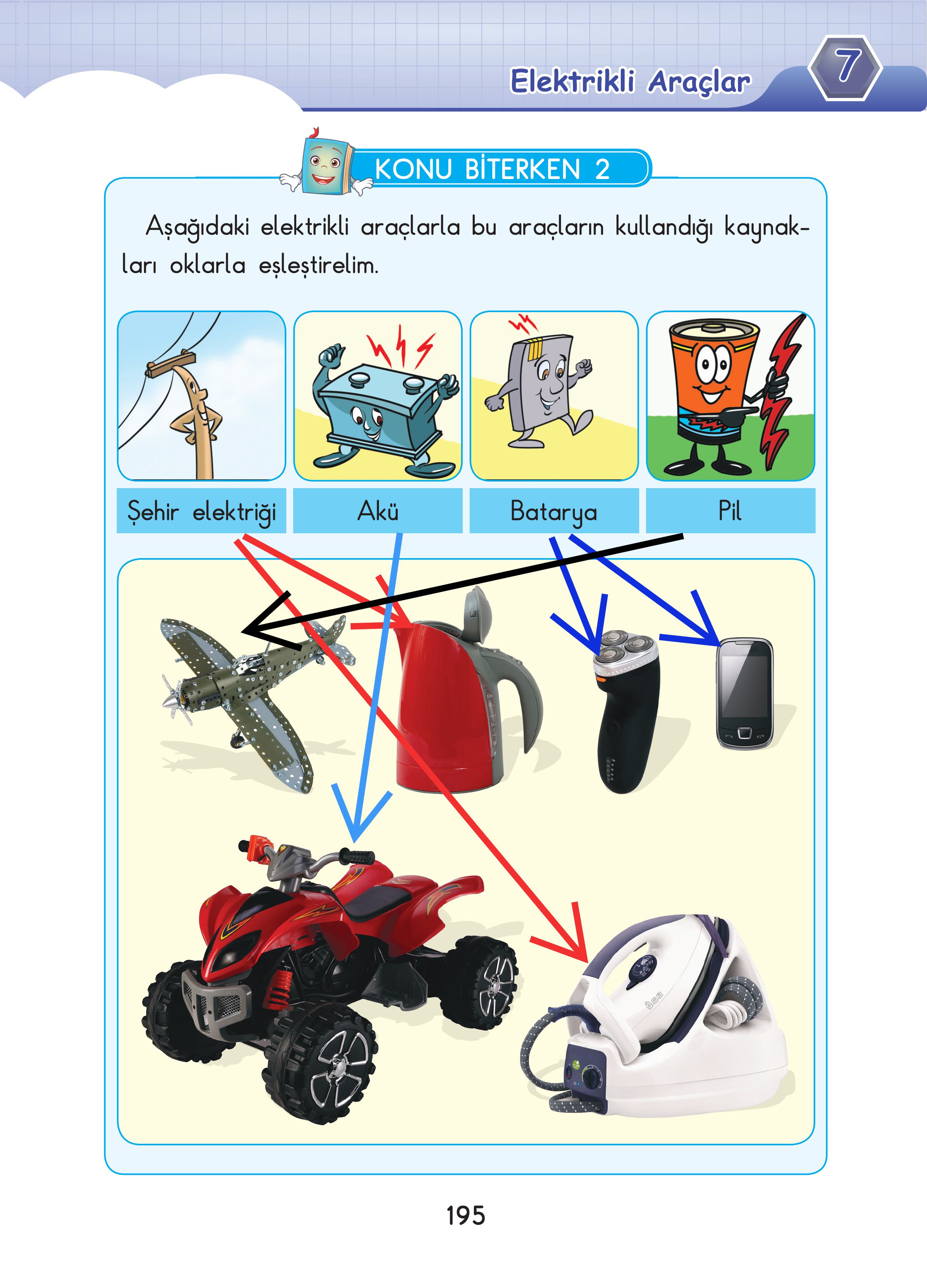 3. Sınıf Sdr Dikey Yayıncılık Fen Bilimleri Ders Kitabı Sayfa 195 Cevapları 3. Sınıf Sdr Dikey Yayıncılık Fen Bilimleri Ders Kitabı Sayfa 195 Cevapları