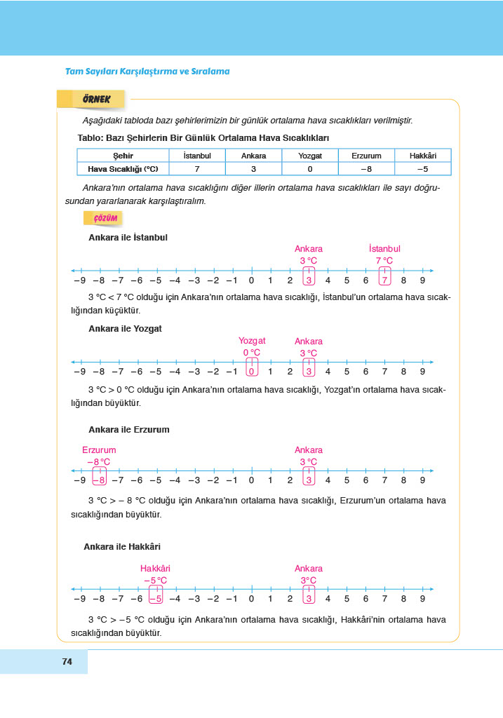 6. Sınıf Doğa Yayınları Matematik Ders Kitabı Sayfa 74 Cevapları