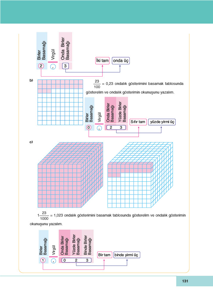 6. Sınıf Meb Yayınları Matematik Ders Kitabı Sayfa 131 Cevapları