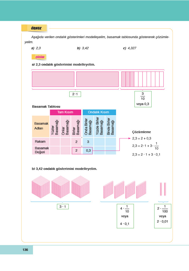 6. Sınıf Meb Yayınları Matematik Ders Kitabı Sayfa 136 Cevapları