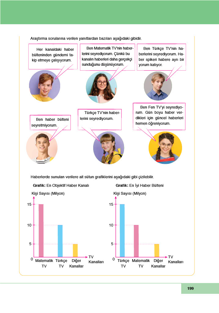 6. Sınıf Meb Yayınları Matematik Ders Kitabı Sayfa 199 Cevapları