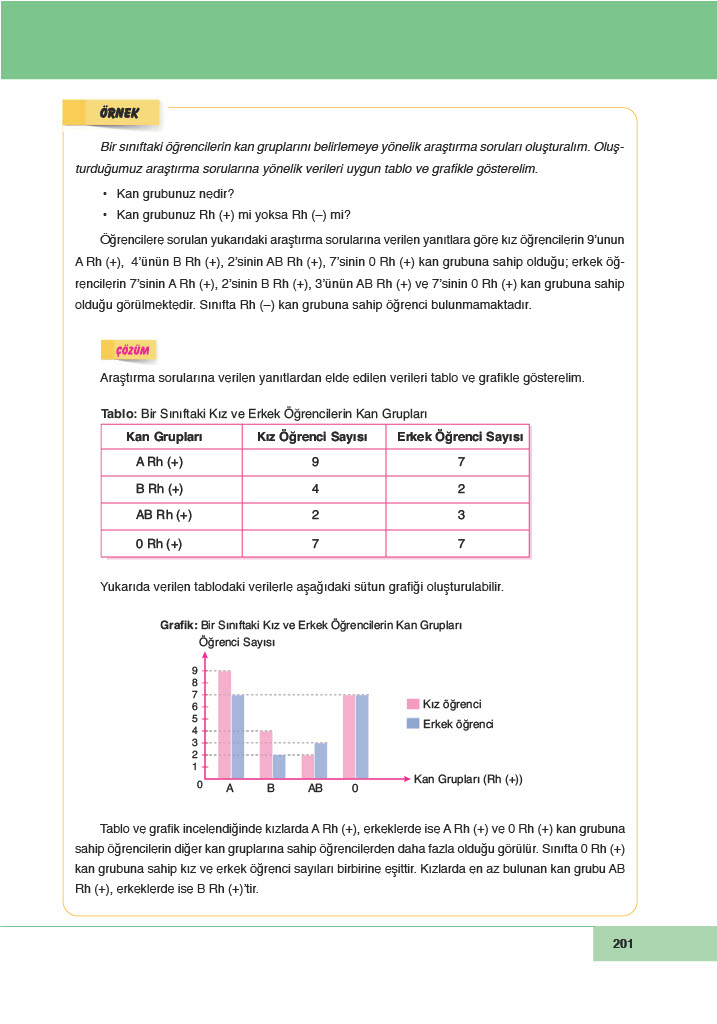 6. Sınıf Meb Yayınları Matematik Ders Kitabı Sayfa 201 Cevapları