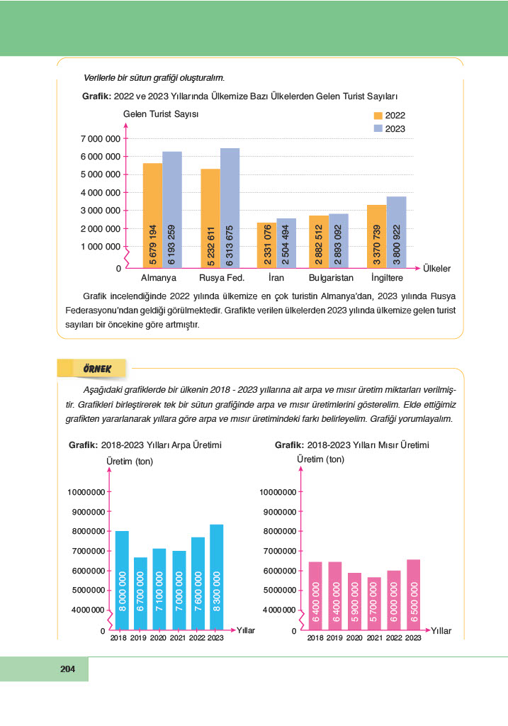 6. Sınıf Meb Yayınları Matematik Ders Kitabı Sayfa 204 Cevapları