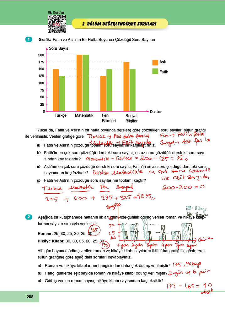 6. Sınıf Meb Yayınları Matematik Ders Kitabı Sayfa 208 Cevapları