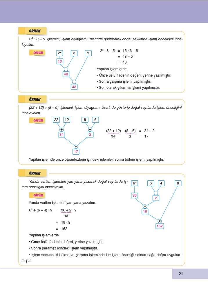 6. Sınıf Meb Yayınları Matematik Ders Kitabı Sayfa 21 Cevapları