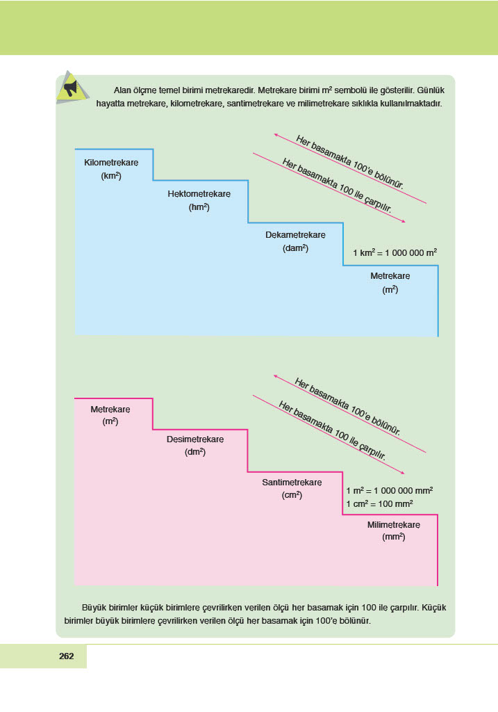 6. Sınıf Meb Yayınları Matematik Ders Kitabı Sayfa 262 Cevapları