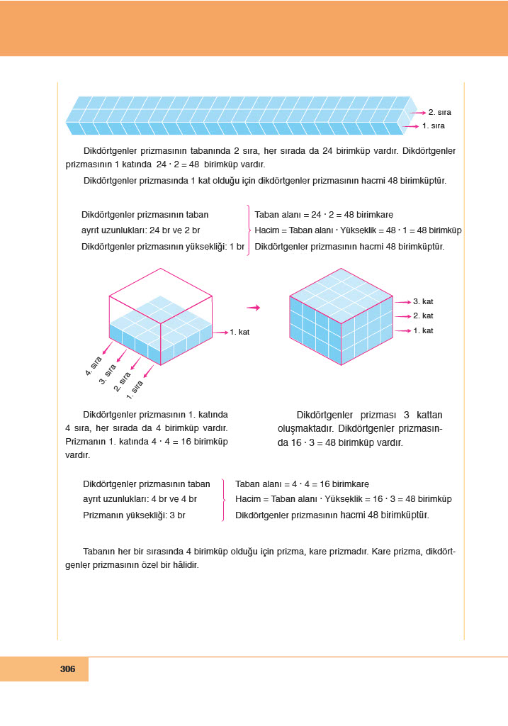 6. Sınıf Meb Yayınları Matematik Ders Kitabı Sayfa 306 Cevapları