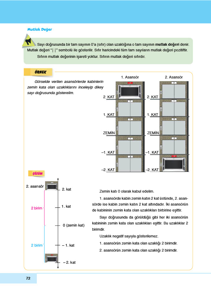 6. Sınıf Meb Yayınları Matematik Ders Kitabı Sayfa 72 Cevapları