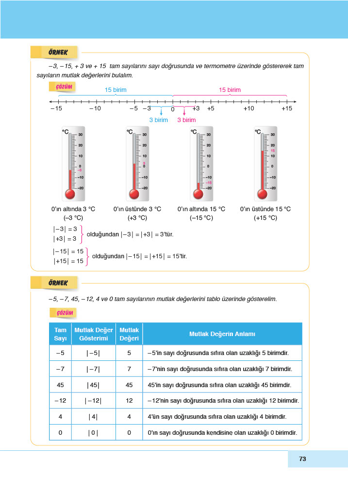 6. Sınıf Meb Yayınları Matematik Ders Kitabı Sayfa 73 Cevapları