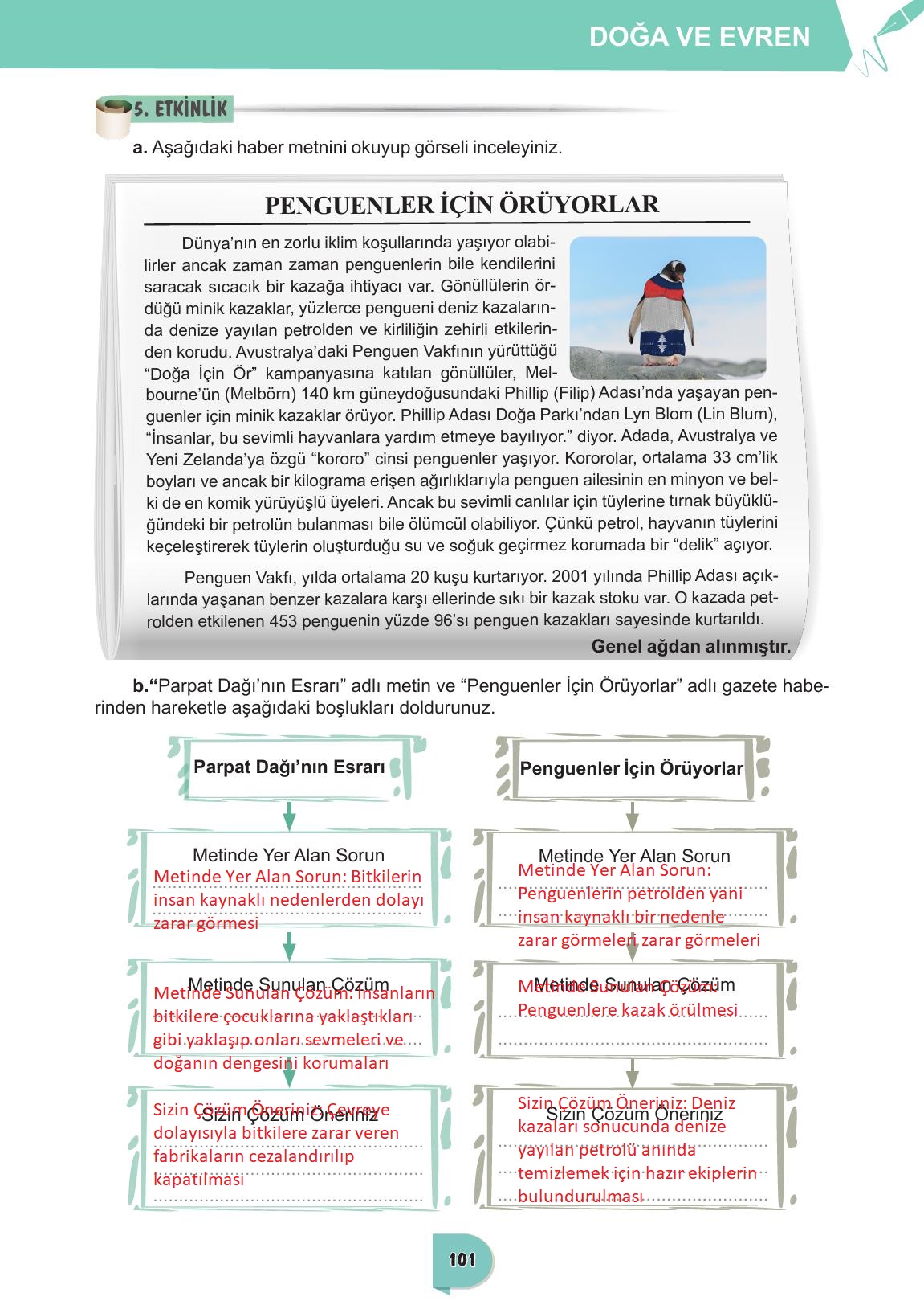 6. Sınıf Meb Yayınları Türkçe Ders Kitabı Sayfa 101 Cevapları