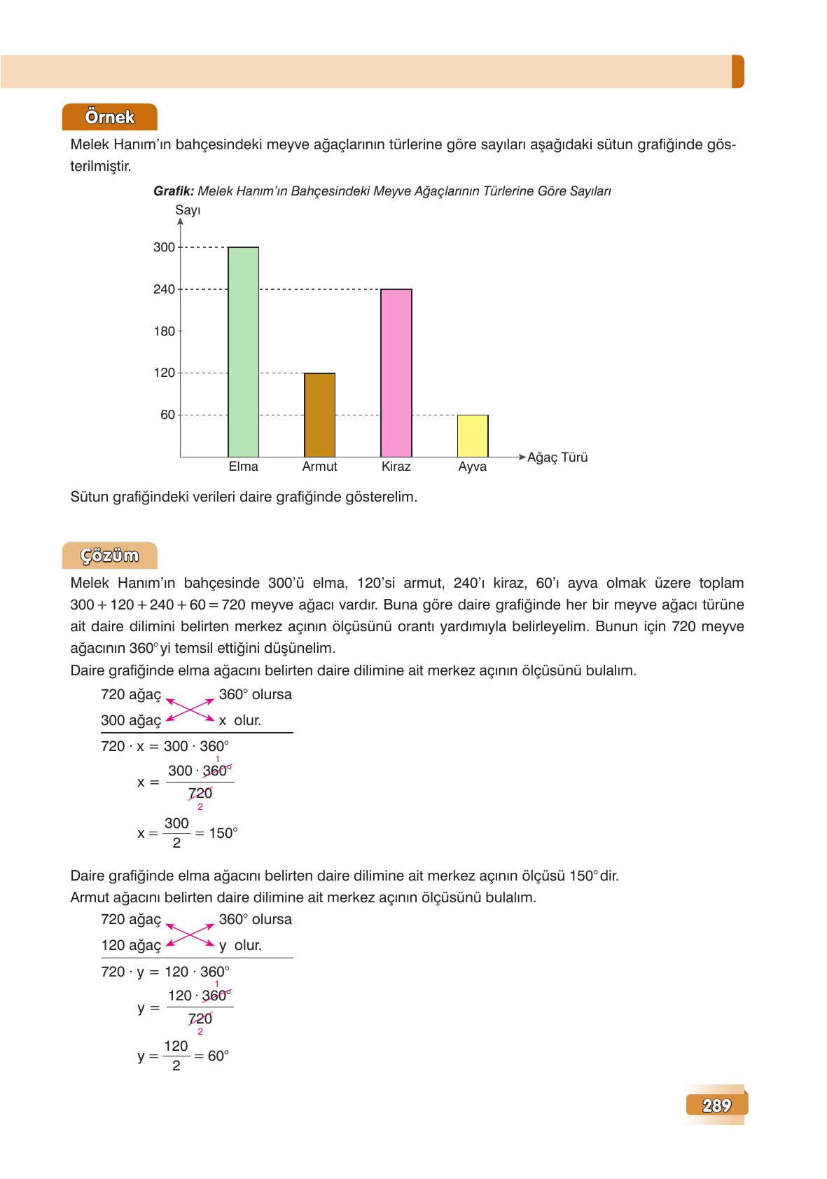 7. Sınıf Edat Yayınları Matematik Ders Kitabı Sayfa 289 Cevapları