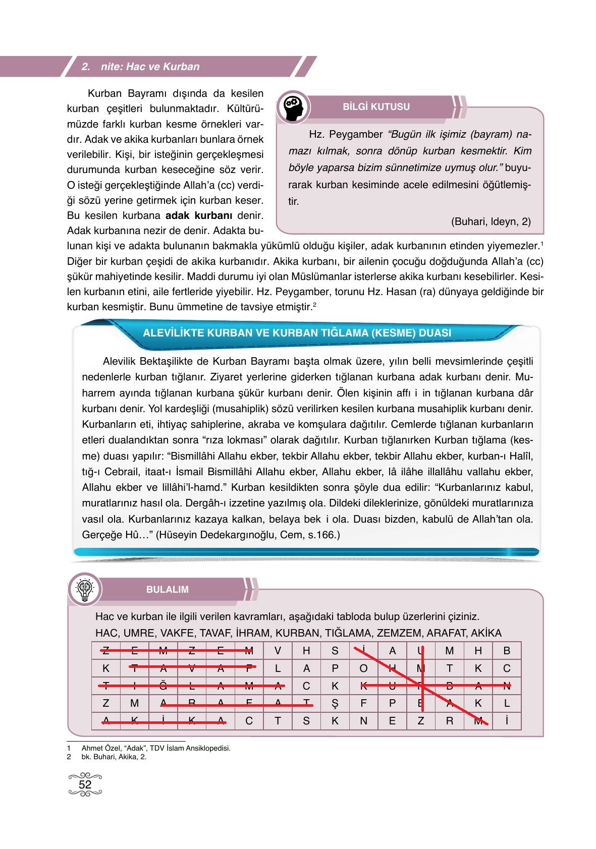 7. Sınıf Erkad Yayıncılık Din Kültürü Ve Ahlak Bilgisi Ders Kitabı Sayfa 52 Cevapları