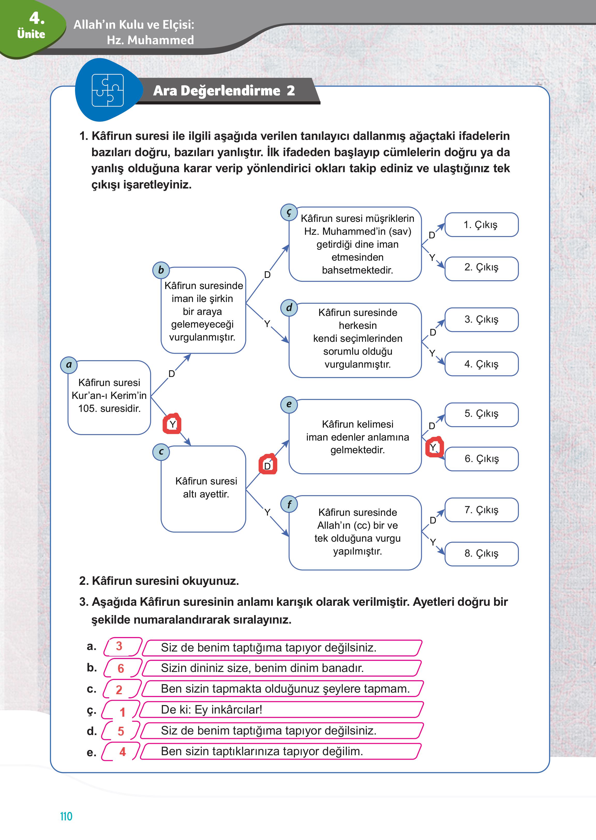 7. Sınıf Meb Yayınları Din Kültürü Ve Ahlak Bilgisi Ders Kitabı Sayfa 110 Cevapları