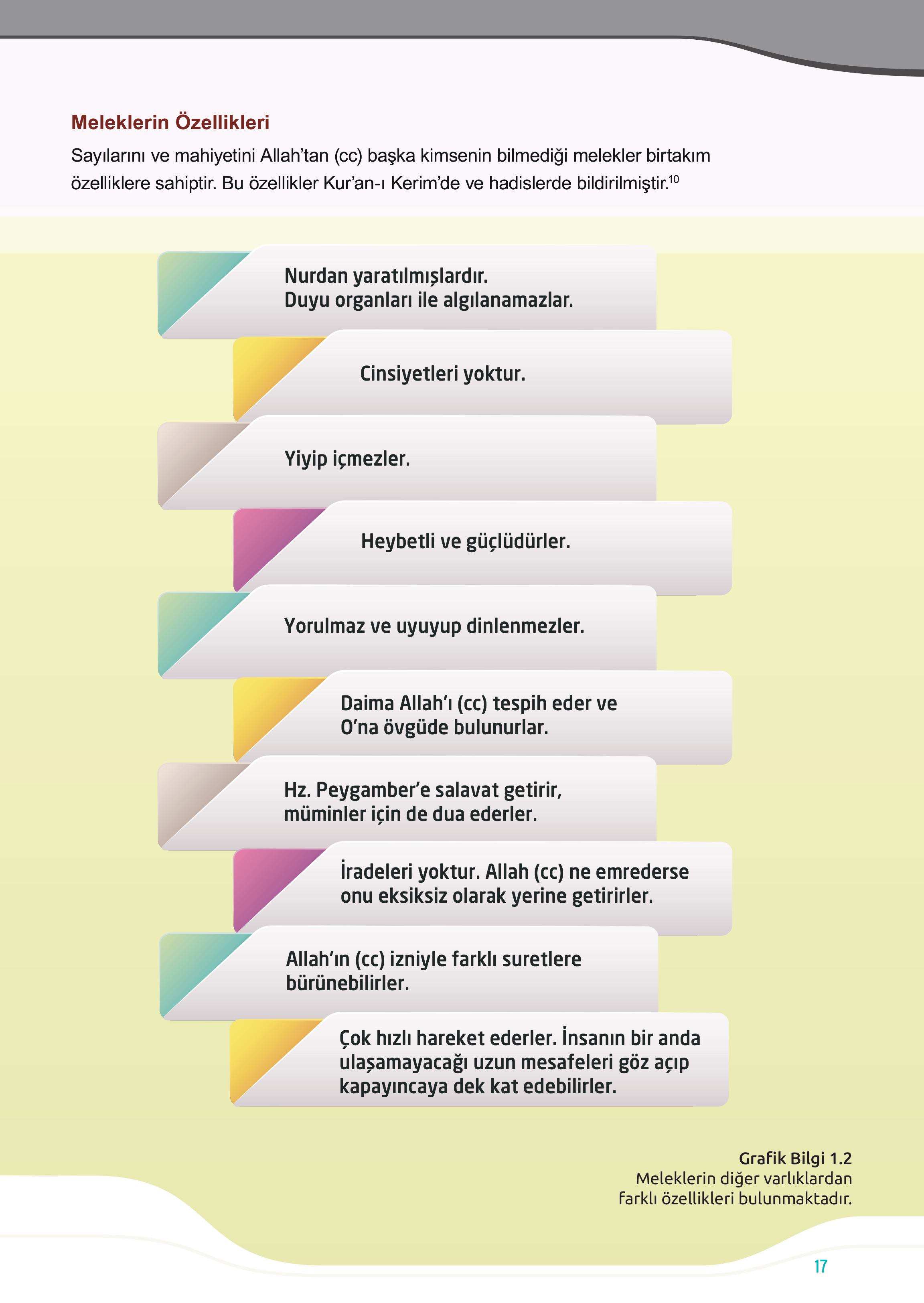 7. Sınıf Meb Yayınları Din Kültürü Ve Ahlak Bilgisi Ders Kitabı Sayfa 17 Cevapları 7. Sınıf Meb Yayınları Din Kültürü Ve Ahlak Bilgisi Ders Kitabı Sayfa 17 Cevapları