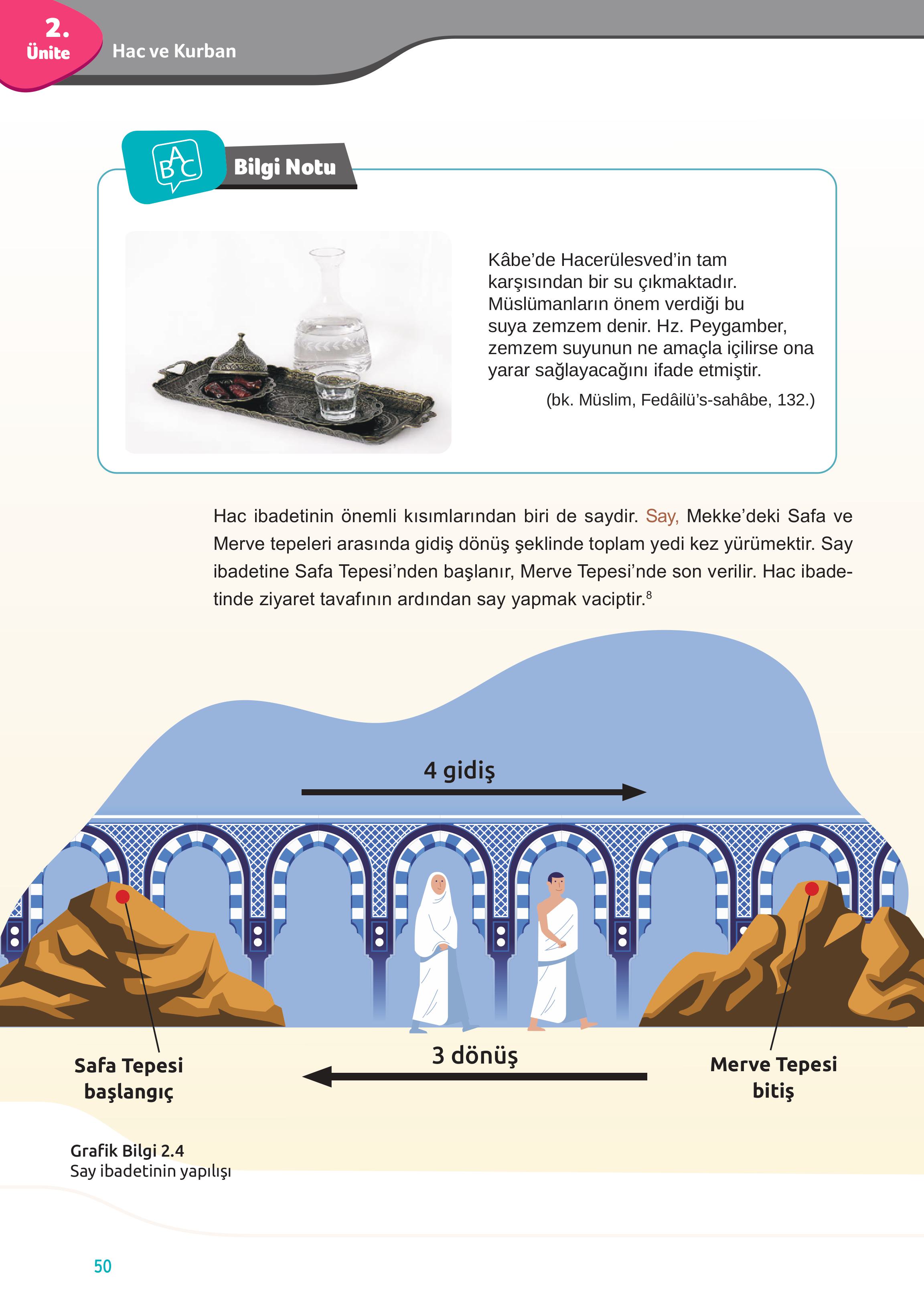 7. Sınıf Meb Yayınları Din Kültürü Ve Ahlak Bilgisi Ders Kitabı Sayfa 50 Cevapları 7. Sınıf Meb Yayınları Din Kültürü Ve Ahlak Bilgisi Ders Kitabı Sayfa 50 Cevapları