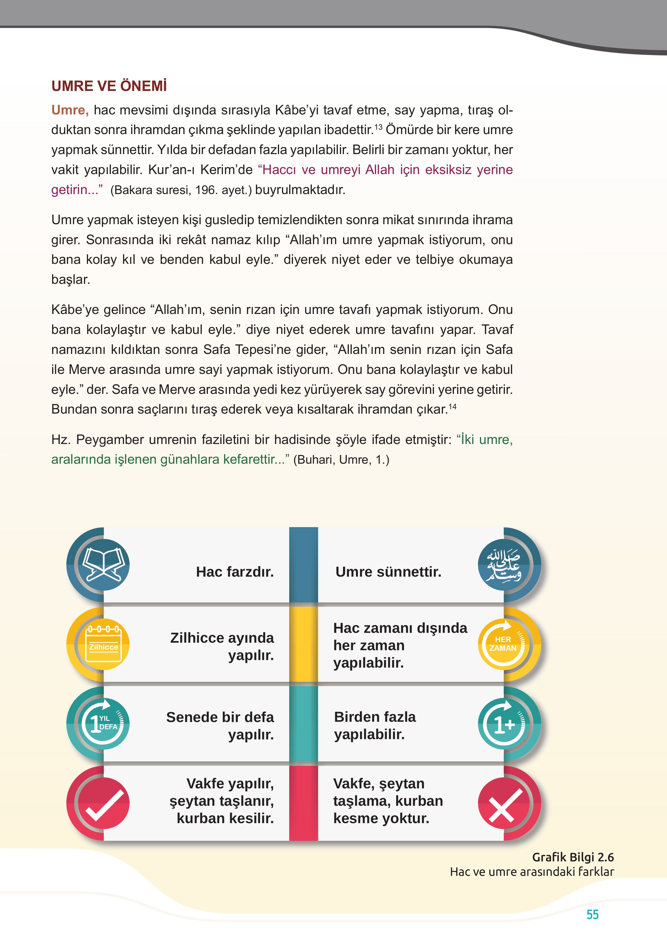 7. Sınıf Meb Yayınları Din Kültürü Ve Ahlak Bilgisi Ders Kitabı Sayfa 55 Cevapları 7. Sınıf Meb Yayınları Din Kültürü Ve Ahlak Bilgisi Ders Kitabı Sayfa 55 Cevapları