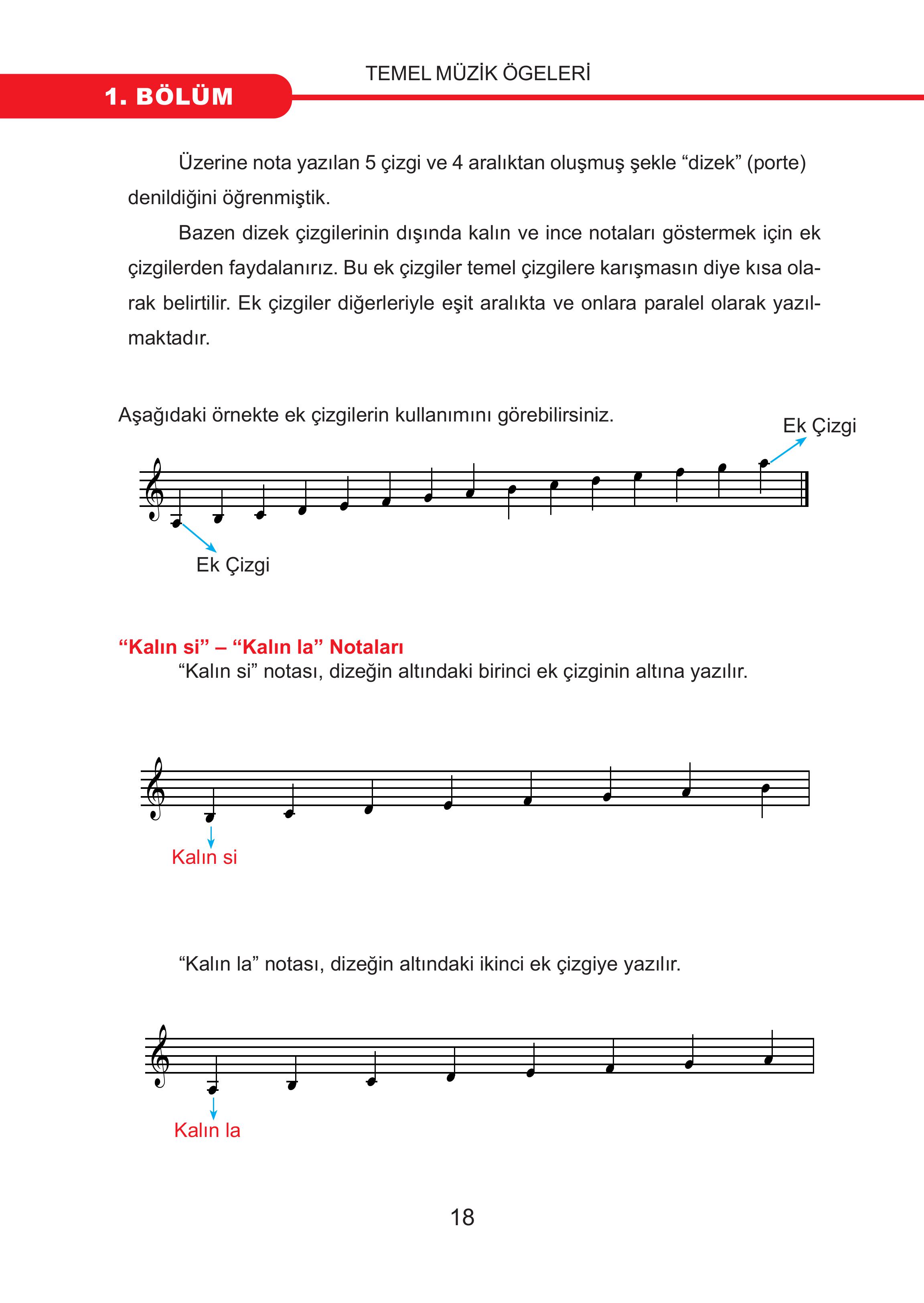 7. Sınıf Meb Yayınları Müzik Ders Kitabı Sayfa 18 Cevapları