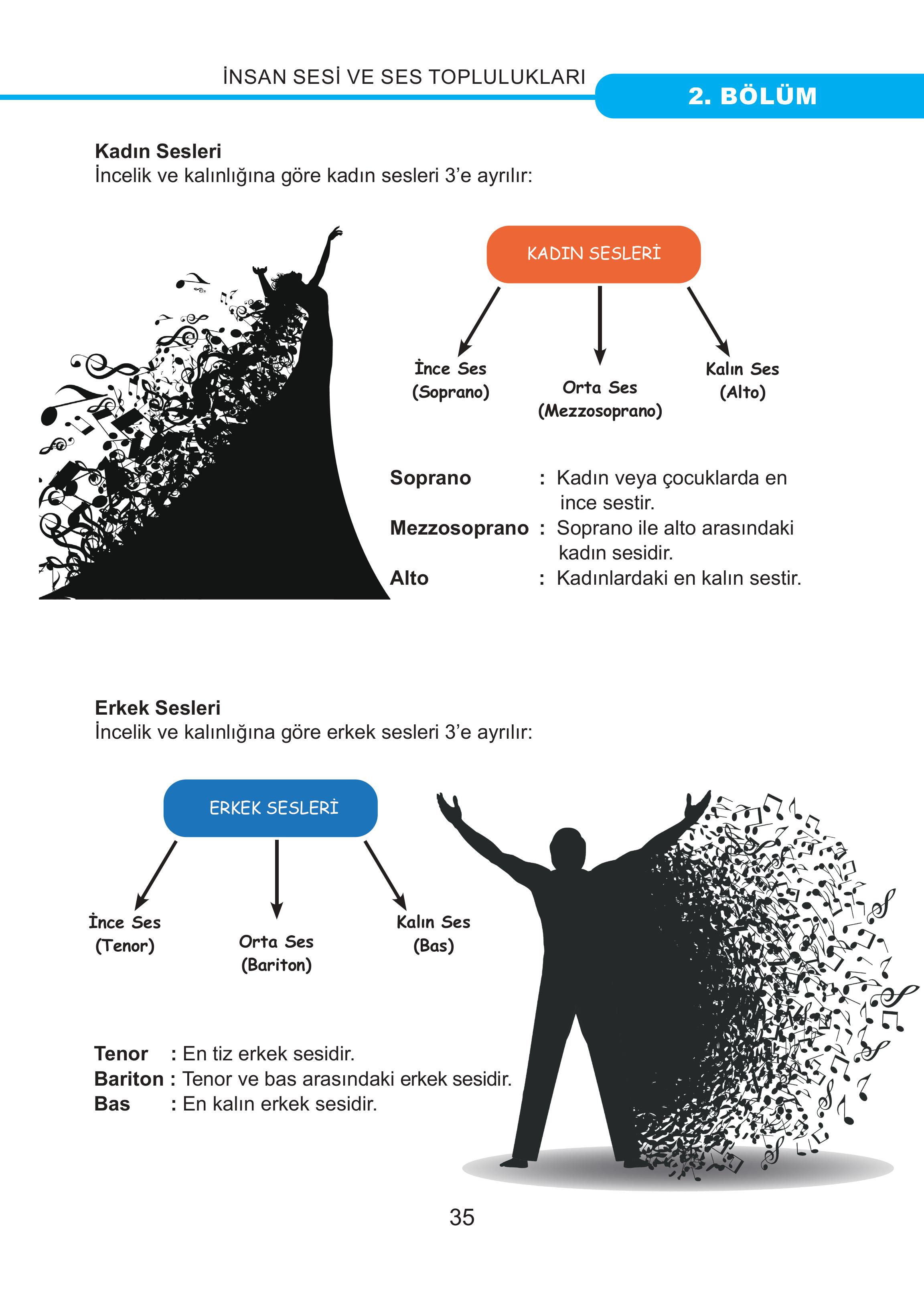 7. Sınıf Meb Yayınları Müzik Ders Kitabı Sayfa 35 Cevapları