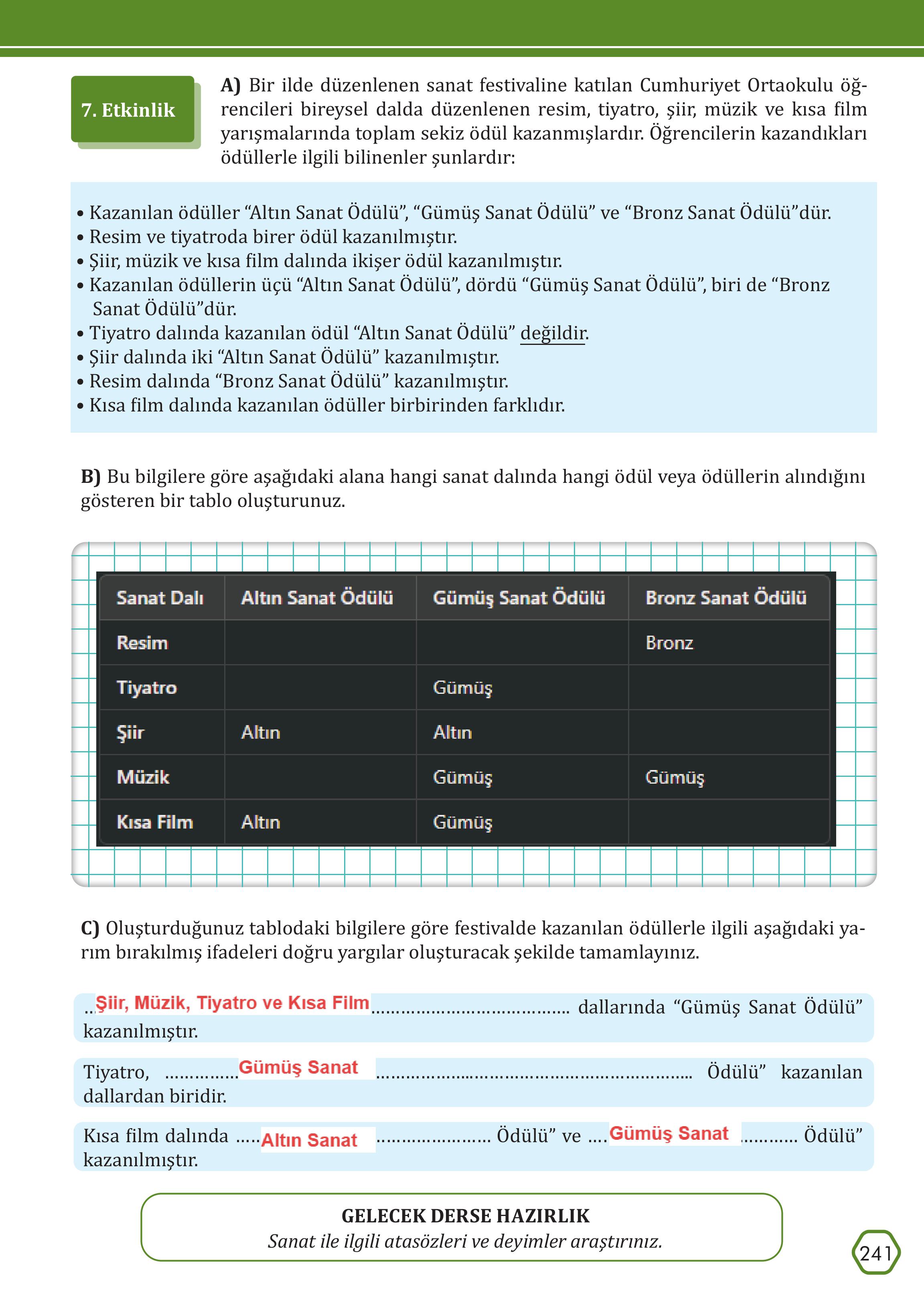 7. Sınıf Meb Yayınları Türkçe Ders Kitabı Sayfa 241 Cevapları 7. Sınıf Meb Yayınları Türkçe Ders Kitabı Sayfa 241 Cevapları