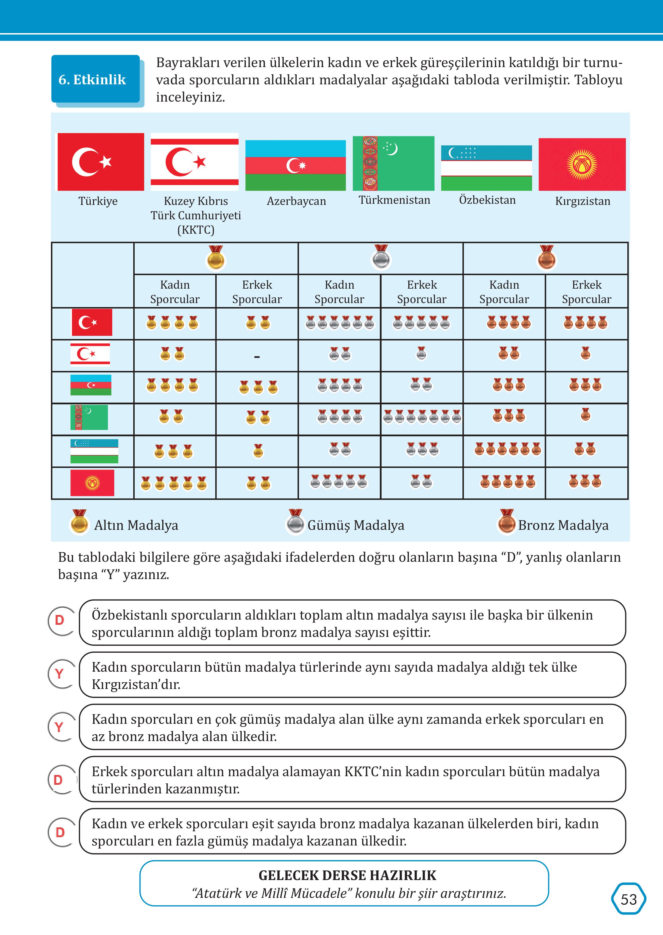 7. Sınıf Meb Yayınları Türkçe Ders Kitabı Sayfa 53 Cevapları